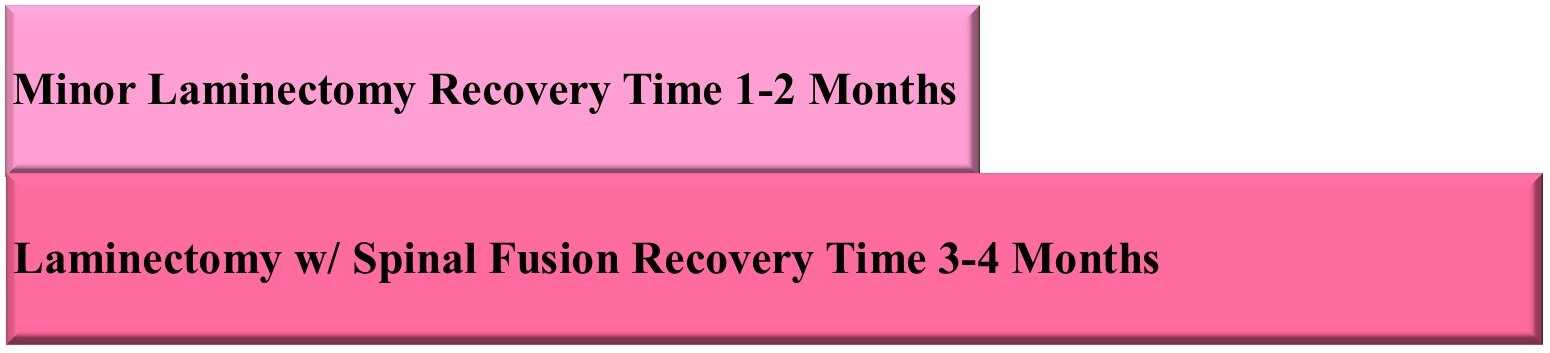 Laminectomy Recovery Time - Copy